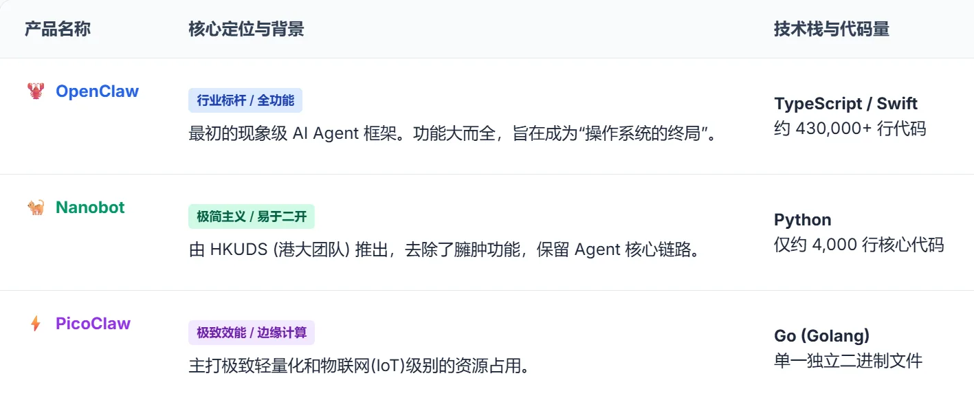 图5.6.2 OpenClaw 生态对比