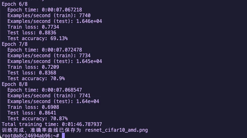 图1.1 ResNet18 CIFAR10 训练准确率曲线