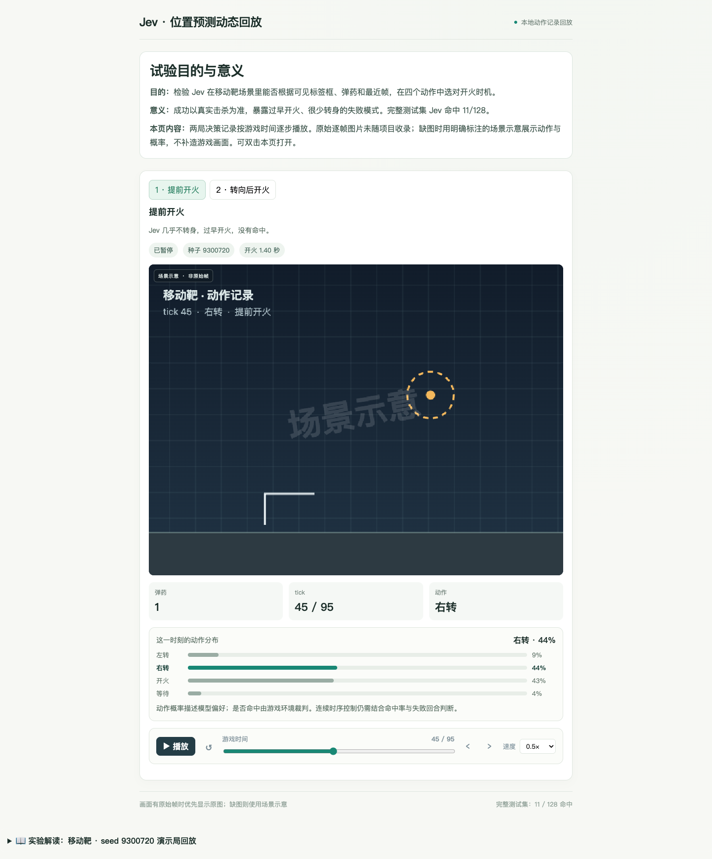 移动靶回放：动作概率、tick 与命中边界；场景图形是明确标注的示意画面