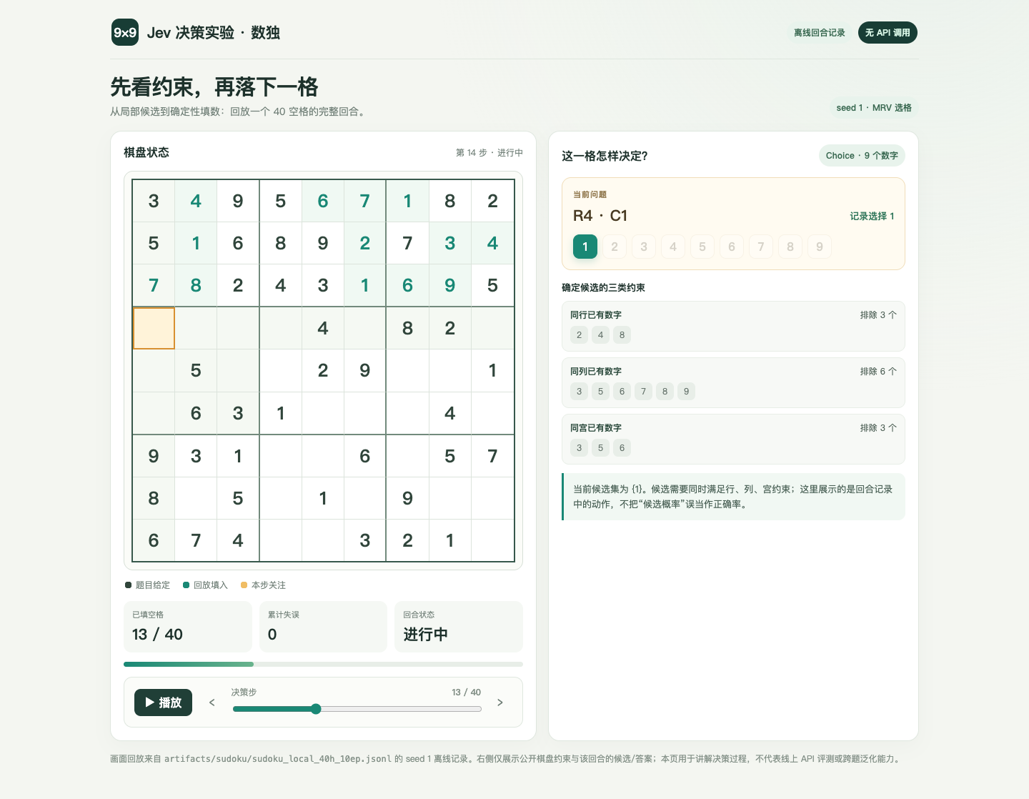 数独逐步回放：9×9 棋盘、当前候选、行列宫约束