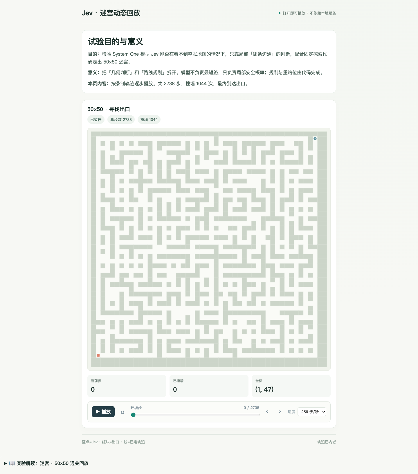 迷宫 50×50 本地回放：路线、步数和碰撞反馈
