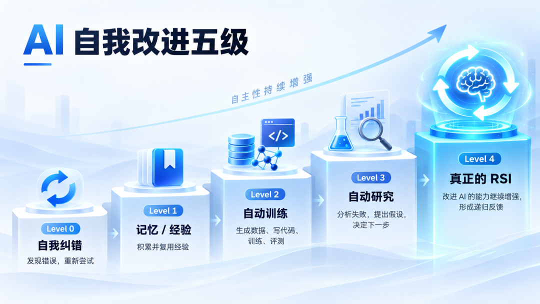 图8