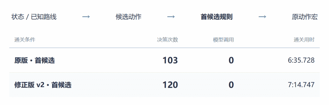 图9