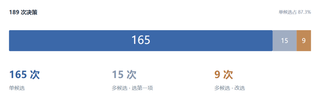 图14