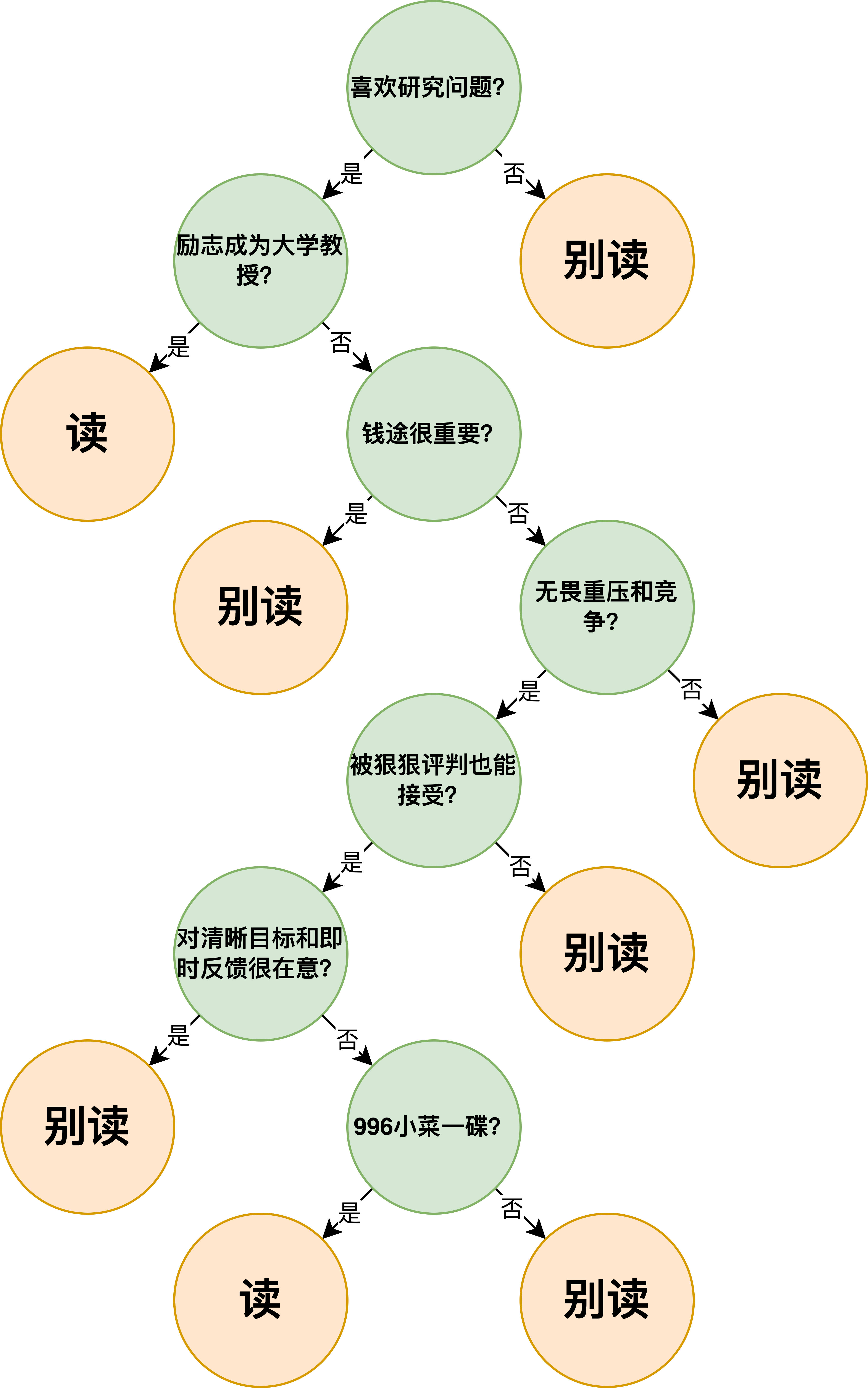 decision_tree