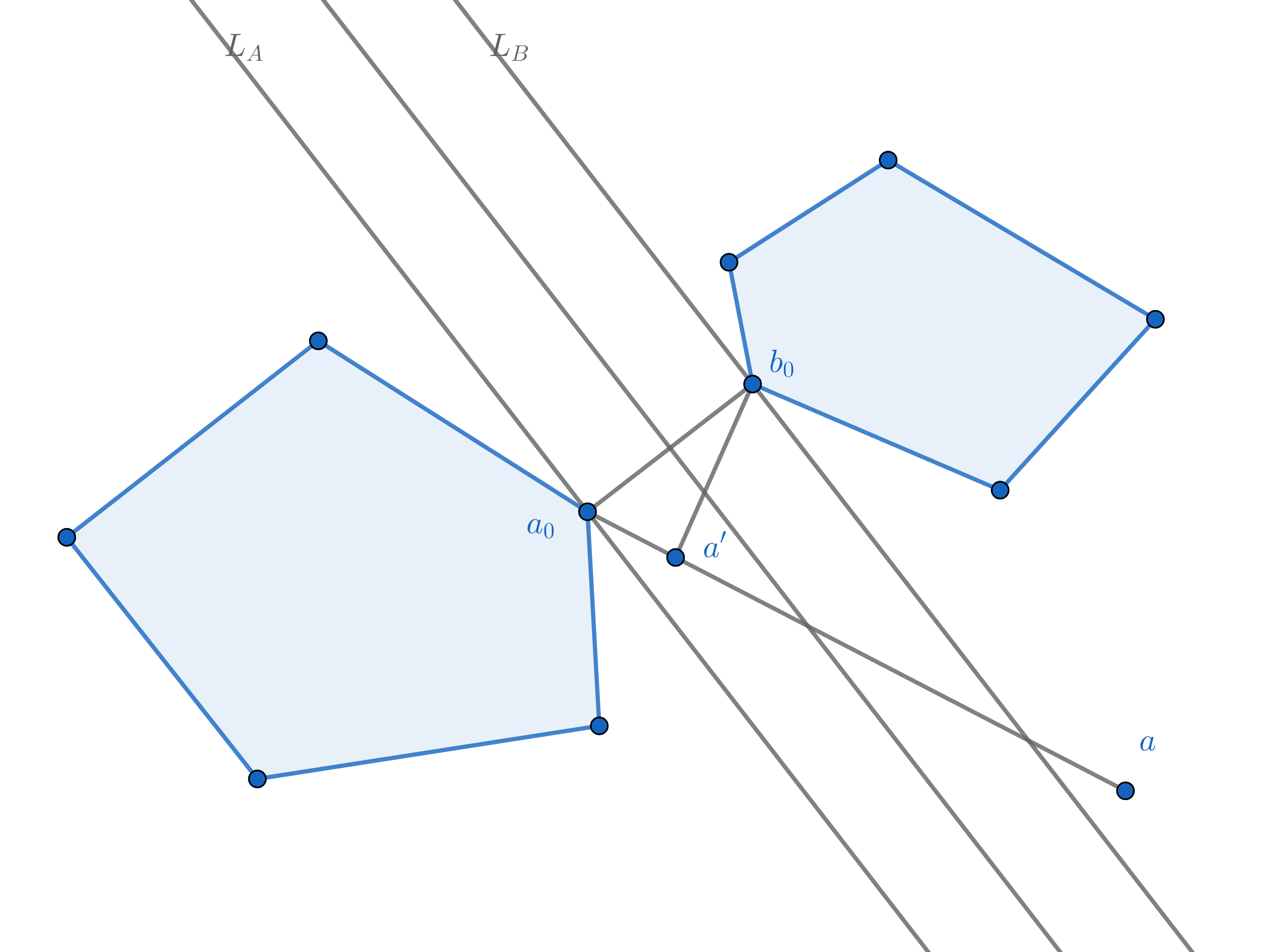 separating_hyperplane_theorem