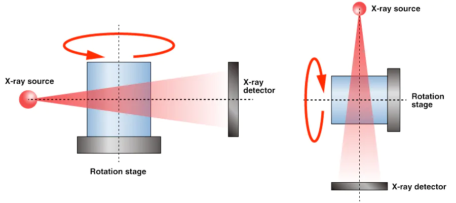 CT Scanning Principle Diagram