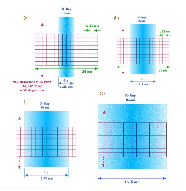 多排CT探测器阵列