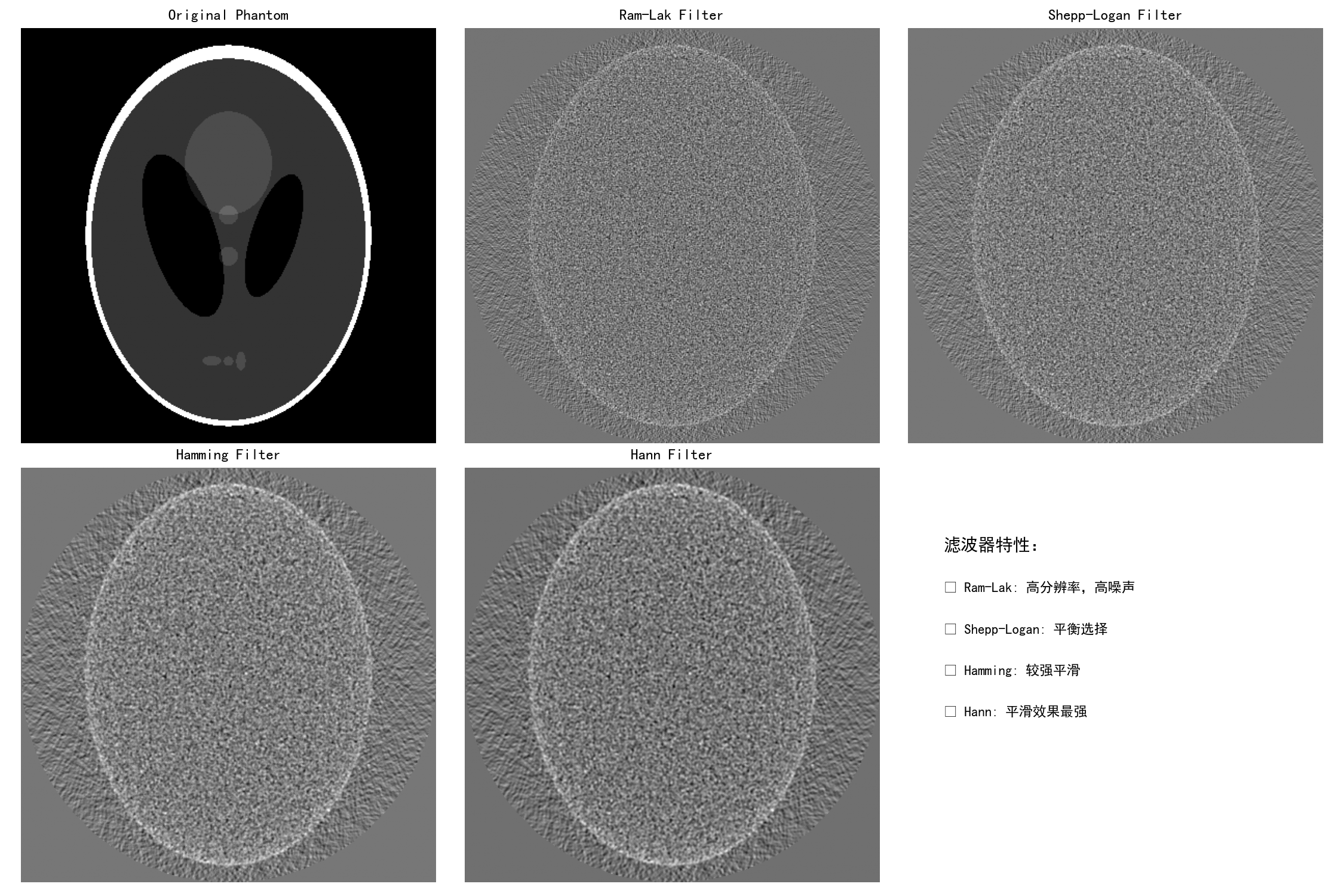 射束硬化校正对比