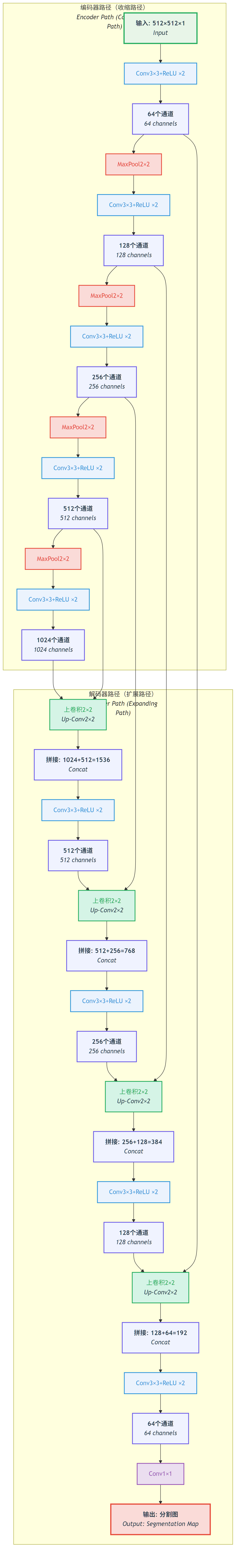 U-Net架构深度解析