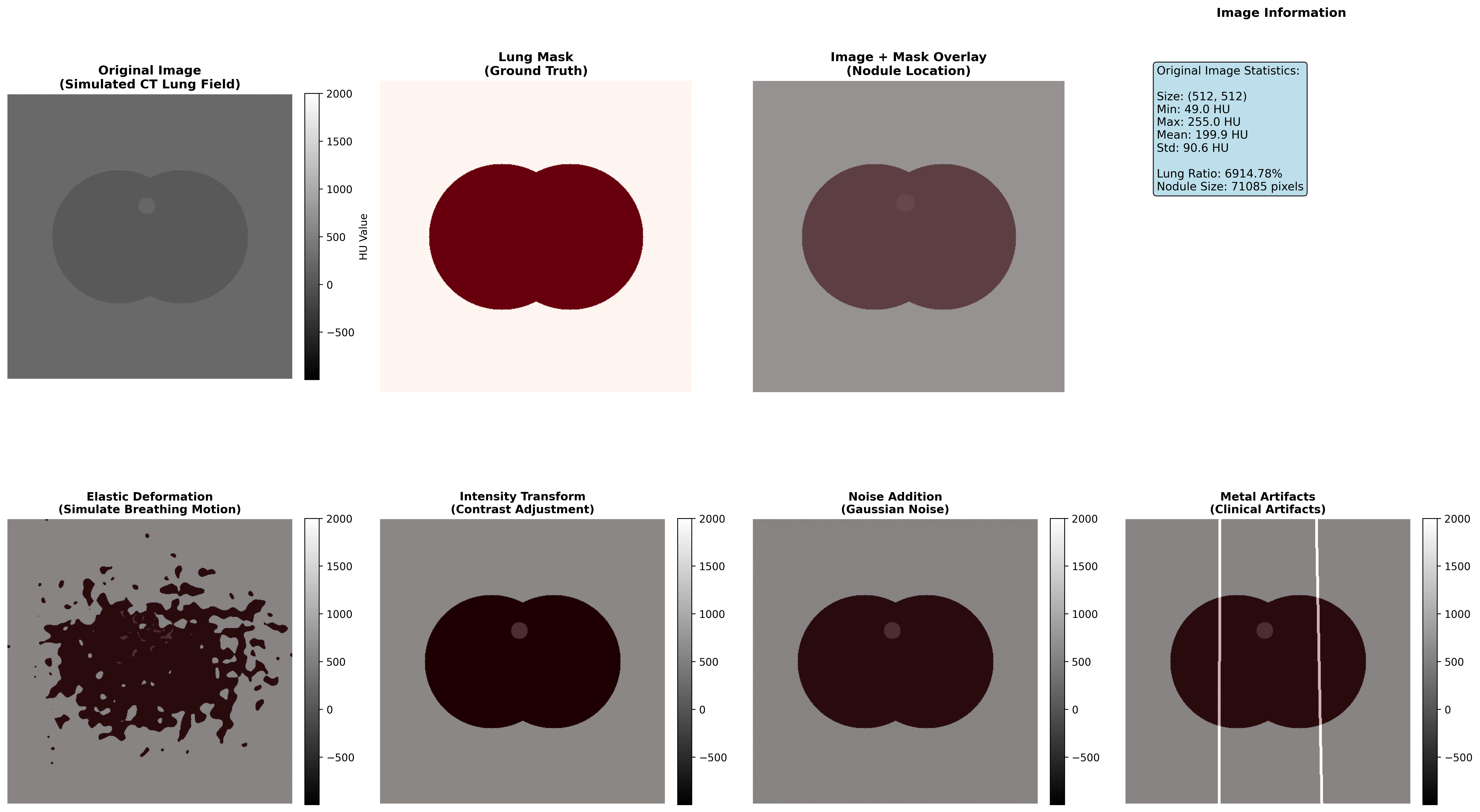 医学图像分割增强效果演示