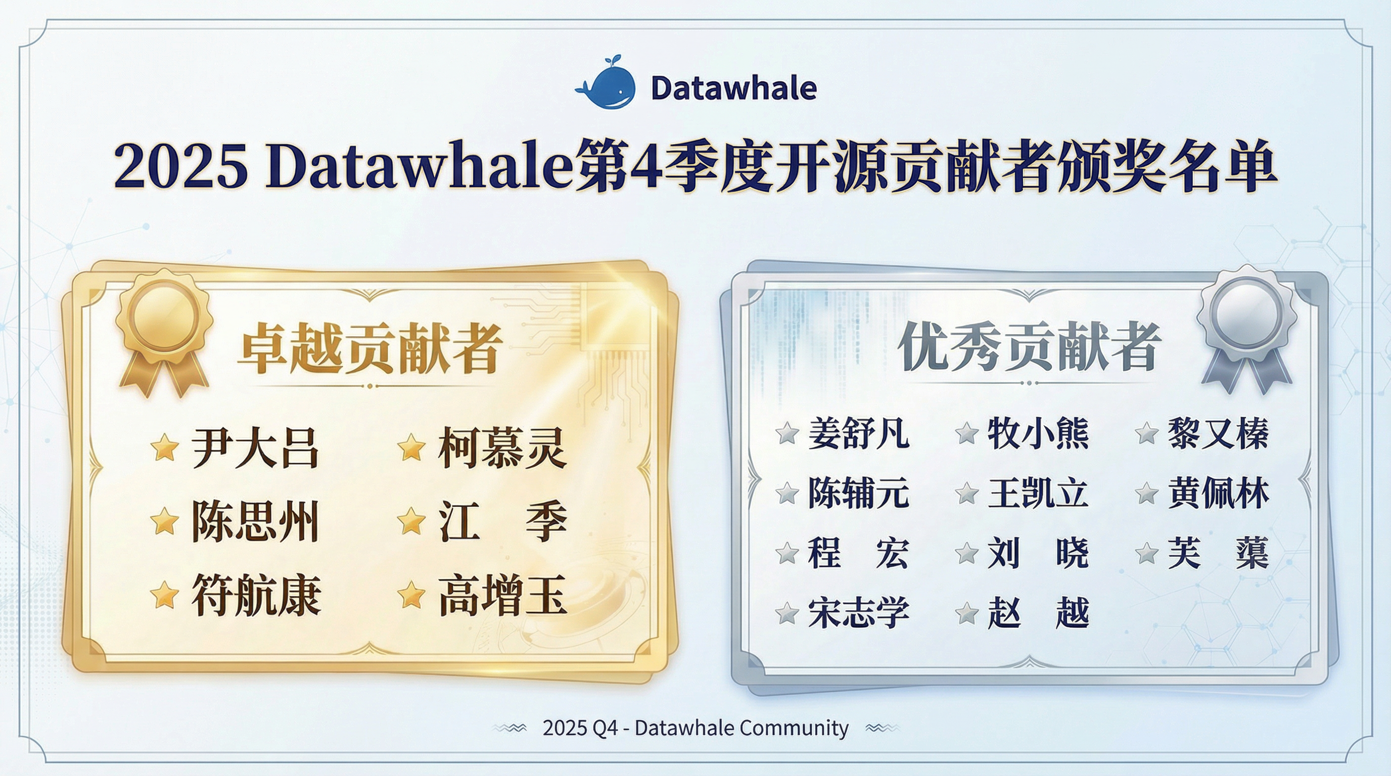 2025年Q4季度开源贡献奖励