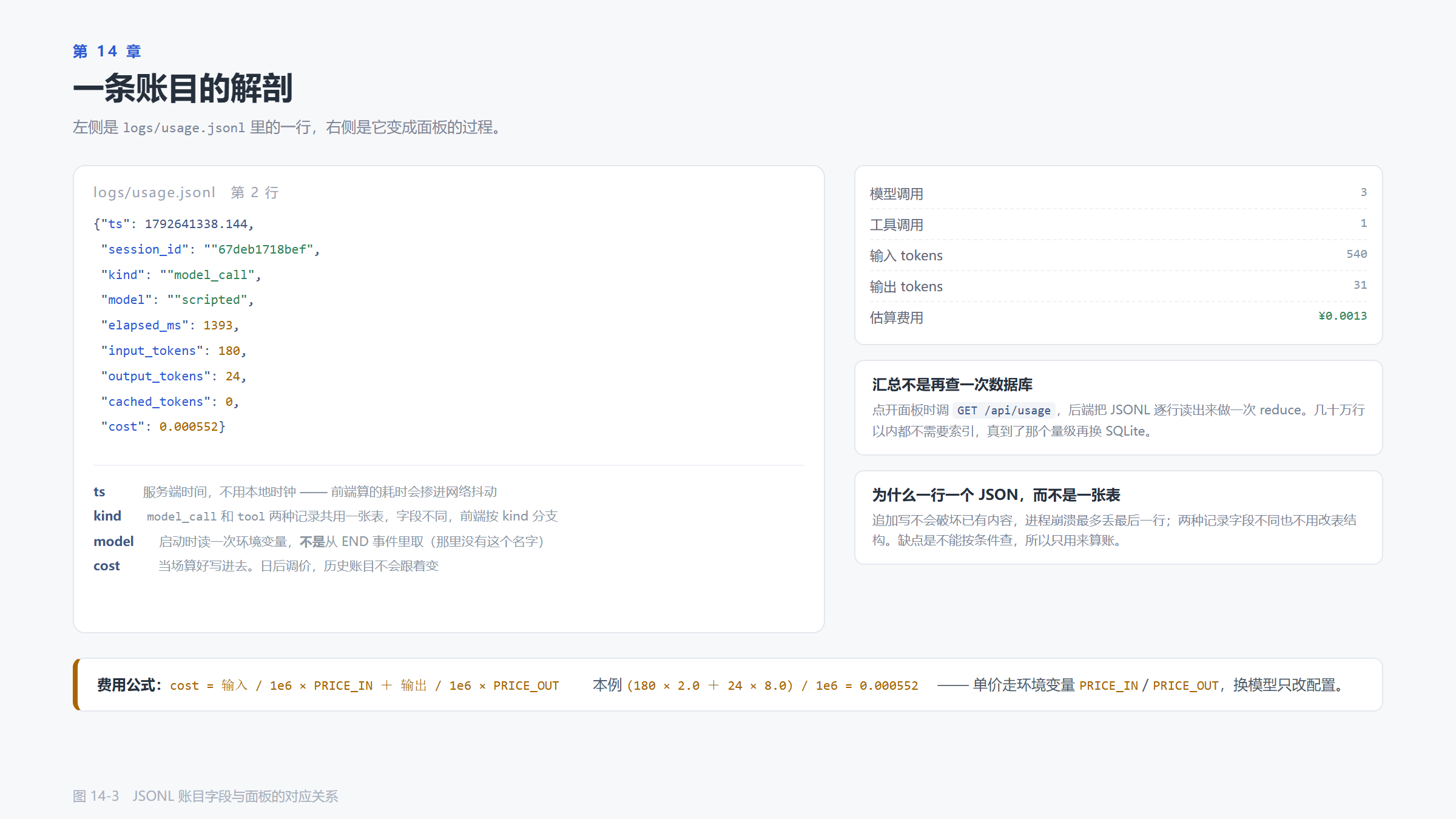 账目字段与面板的对应