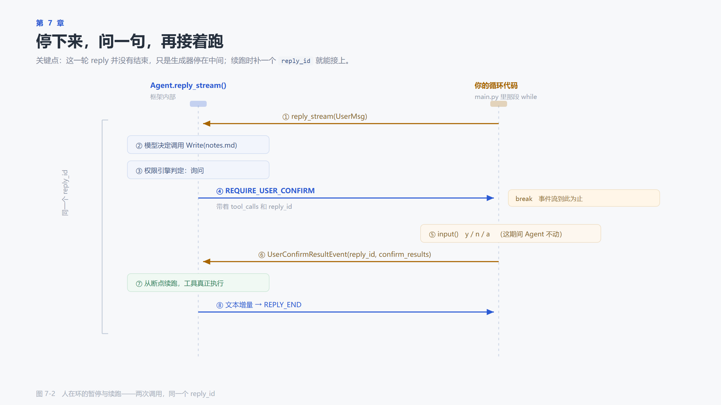 人在回路的暂停与续跑