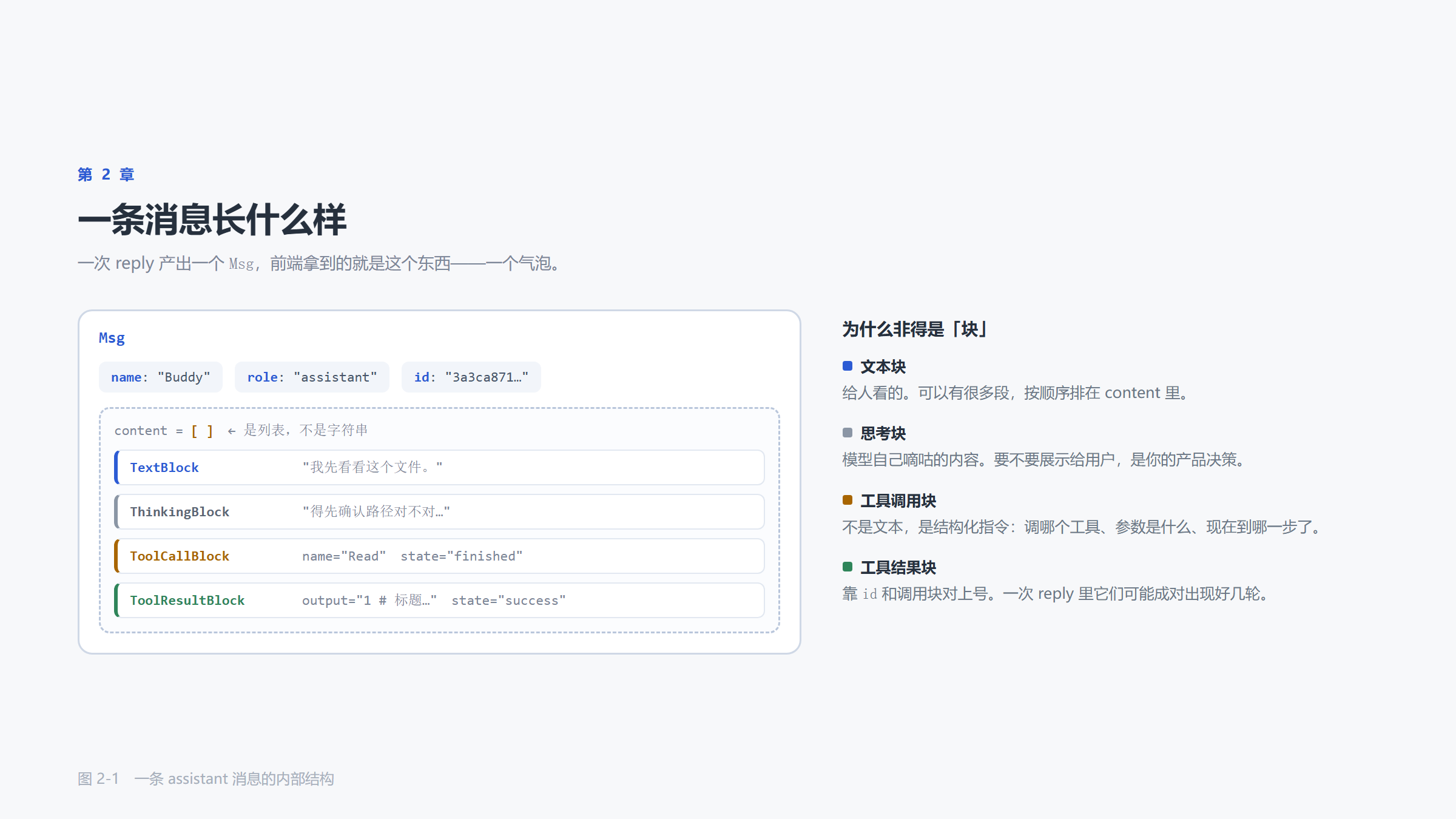 一条消息的内部结构