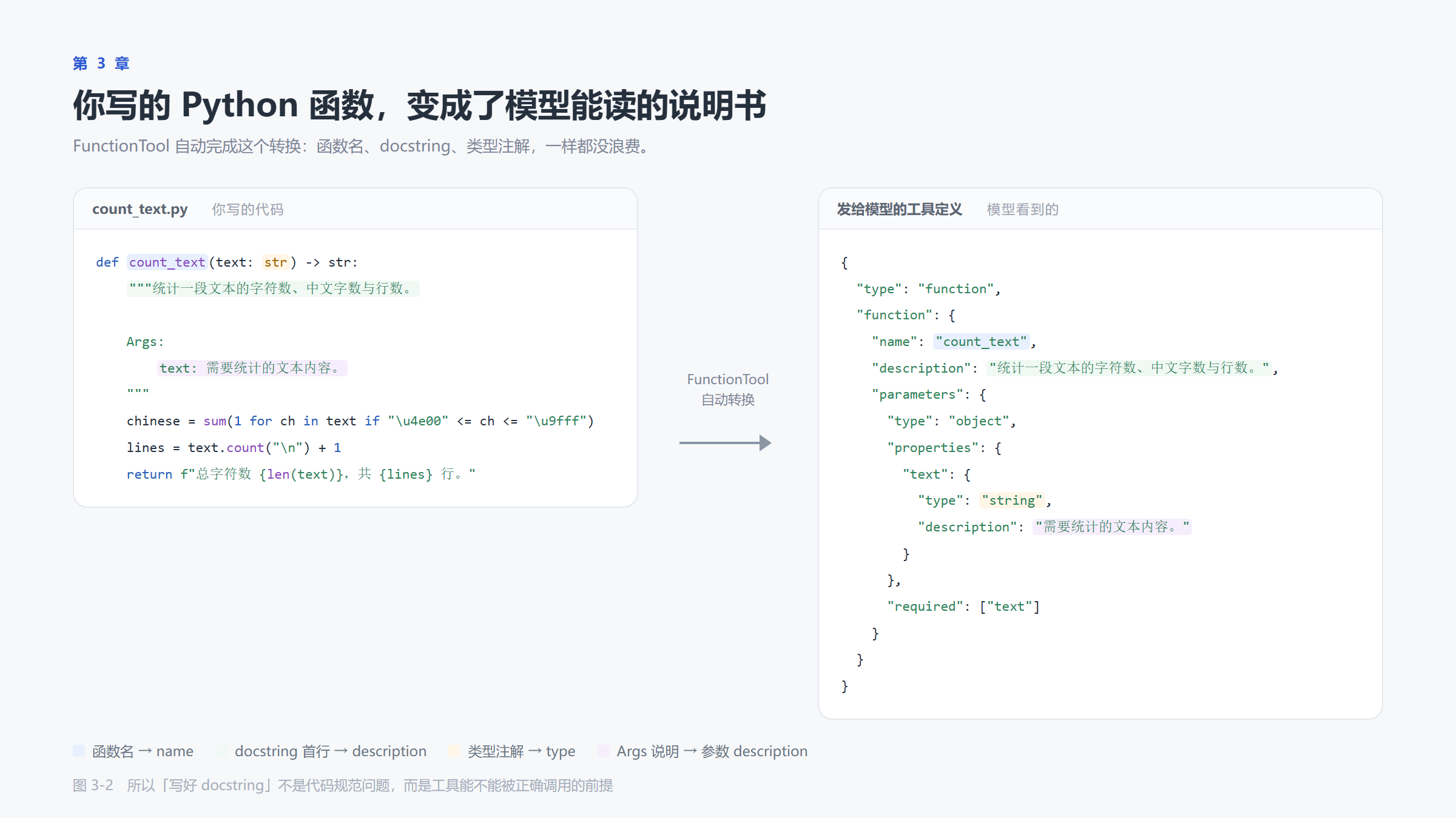 函数如何变成工具定义