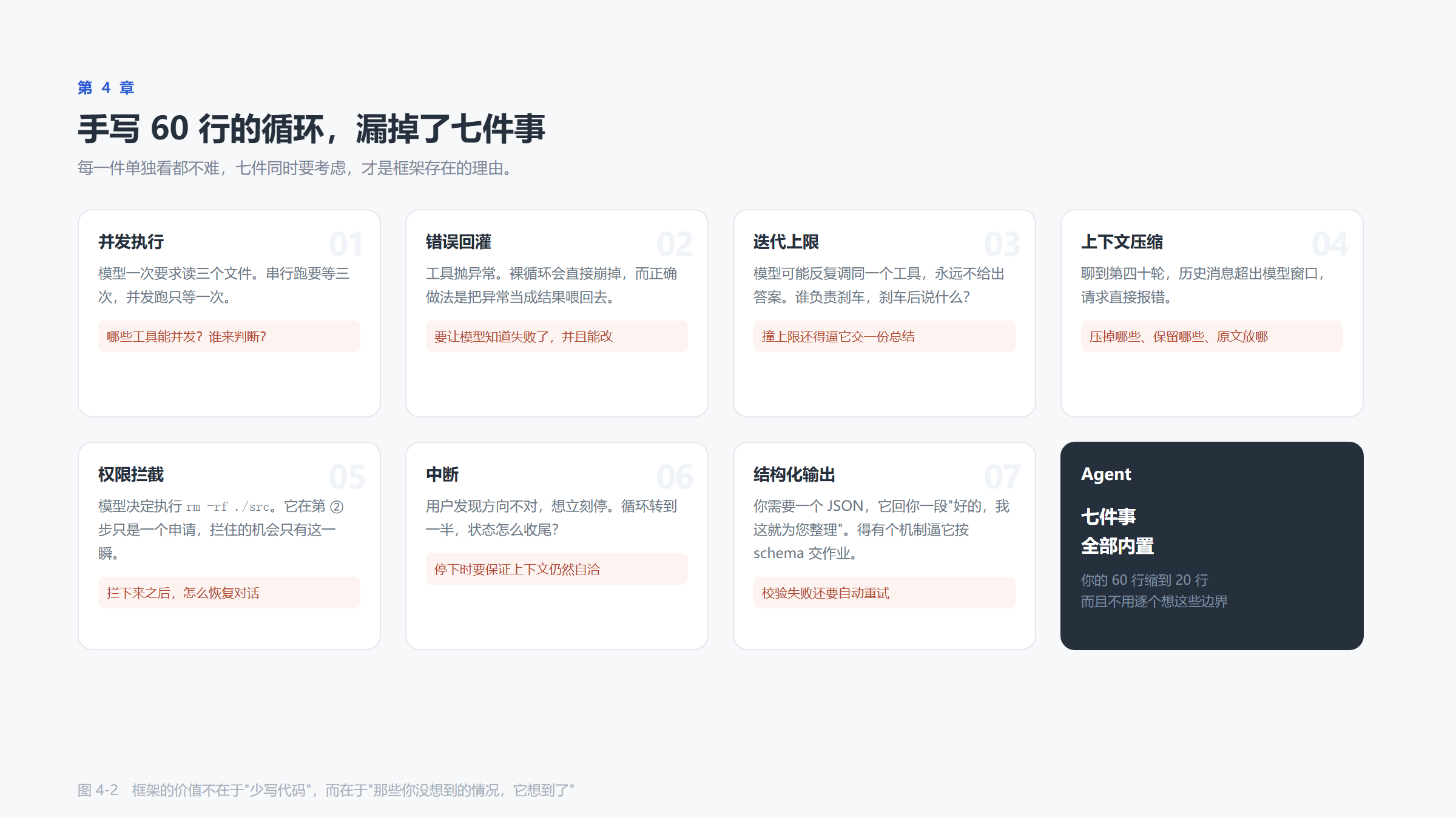 手写循环漏掉的七件事