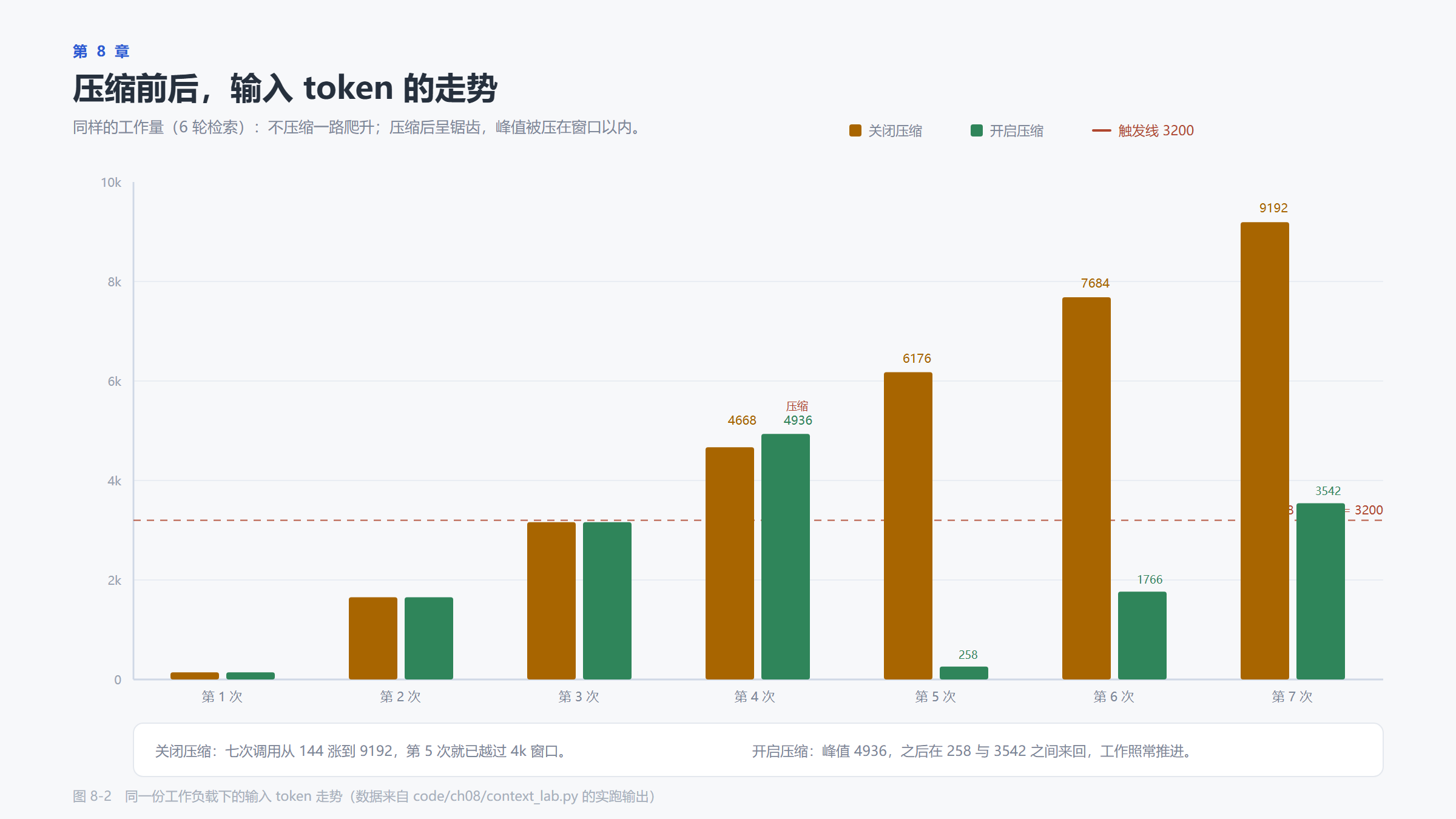 token 曲线对比