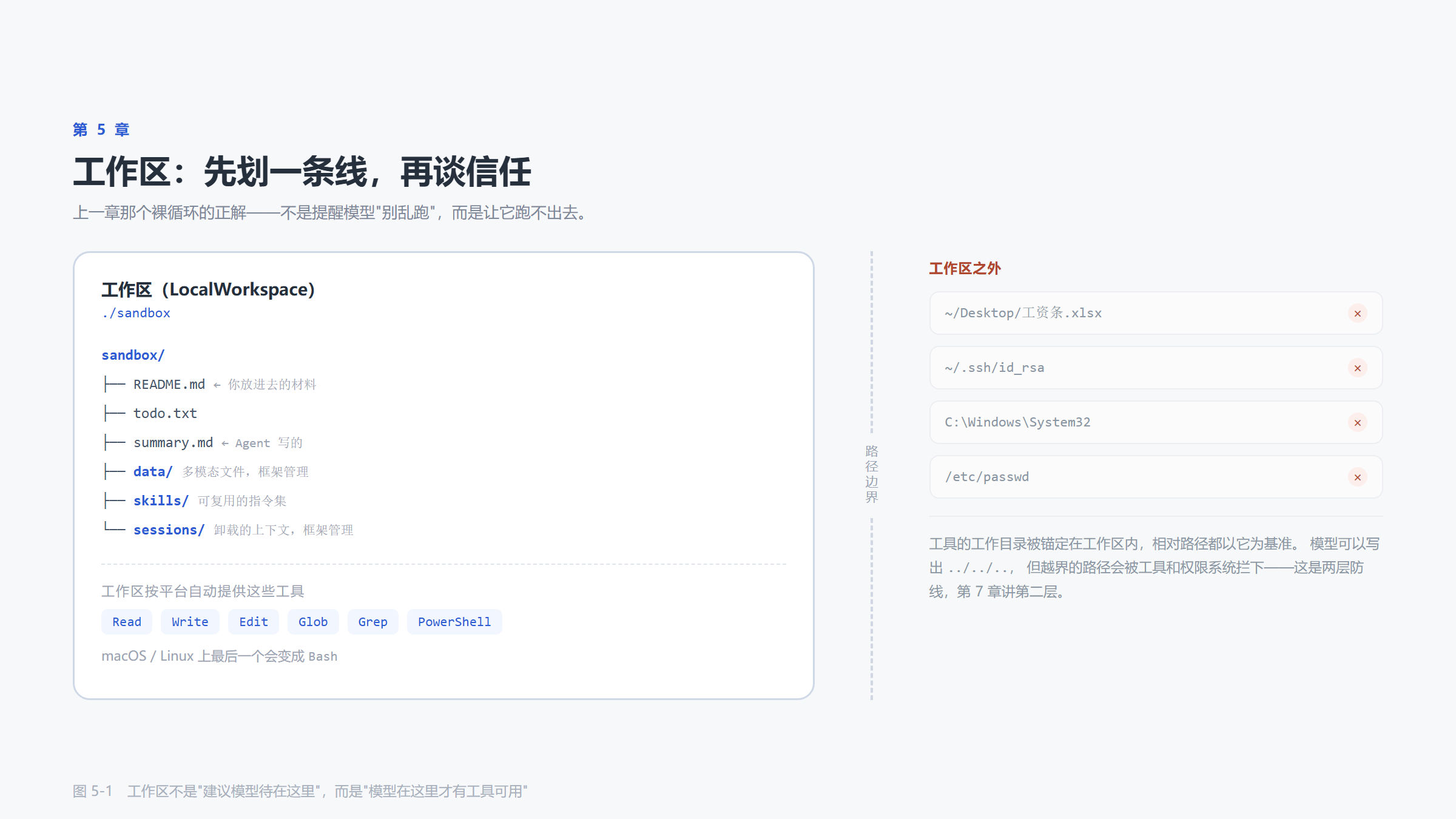 工作区的边界