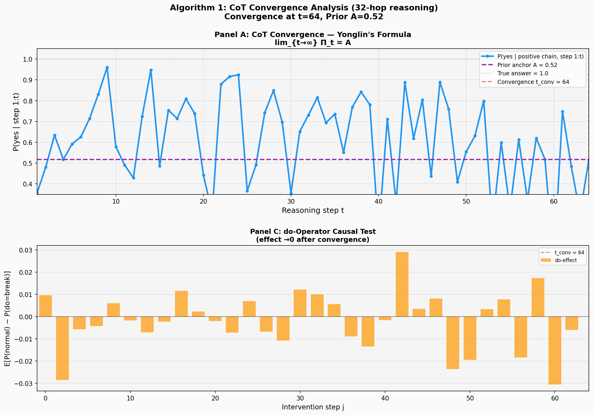 图12.2：算法1的实验结果