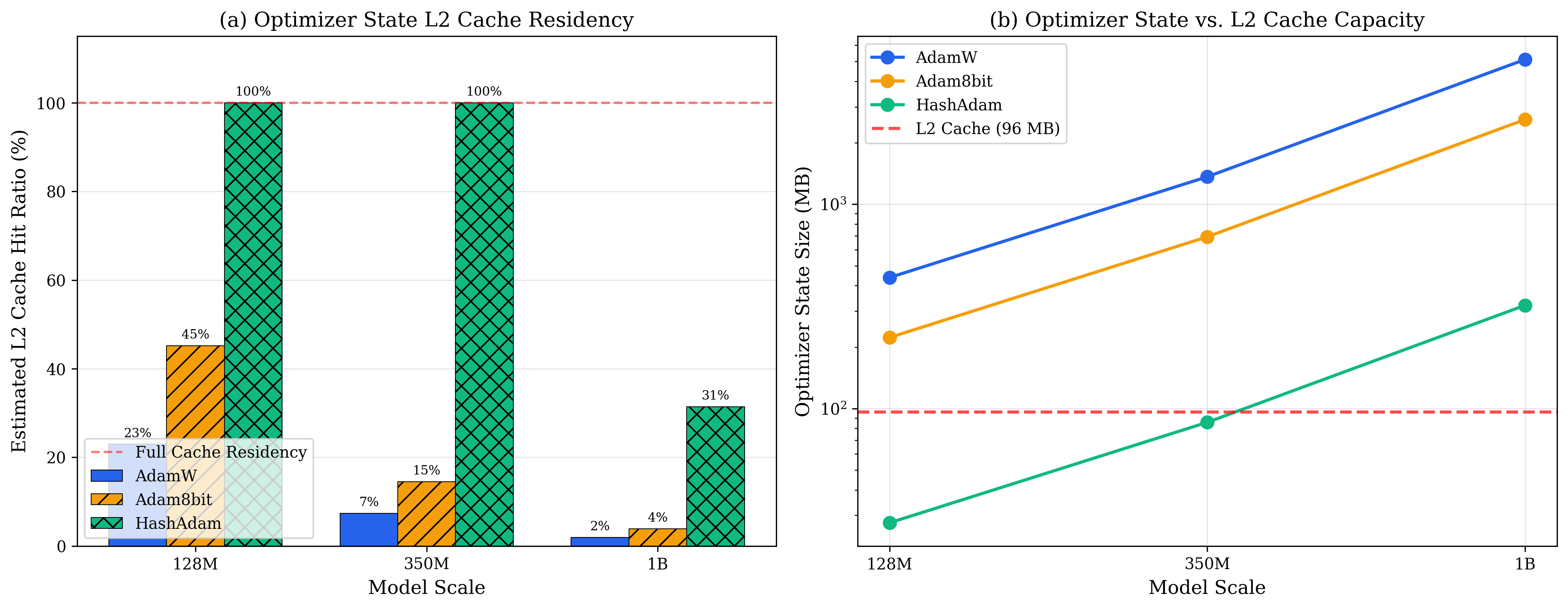 图11.6:Collins带宽分析