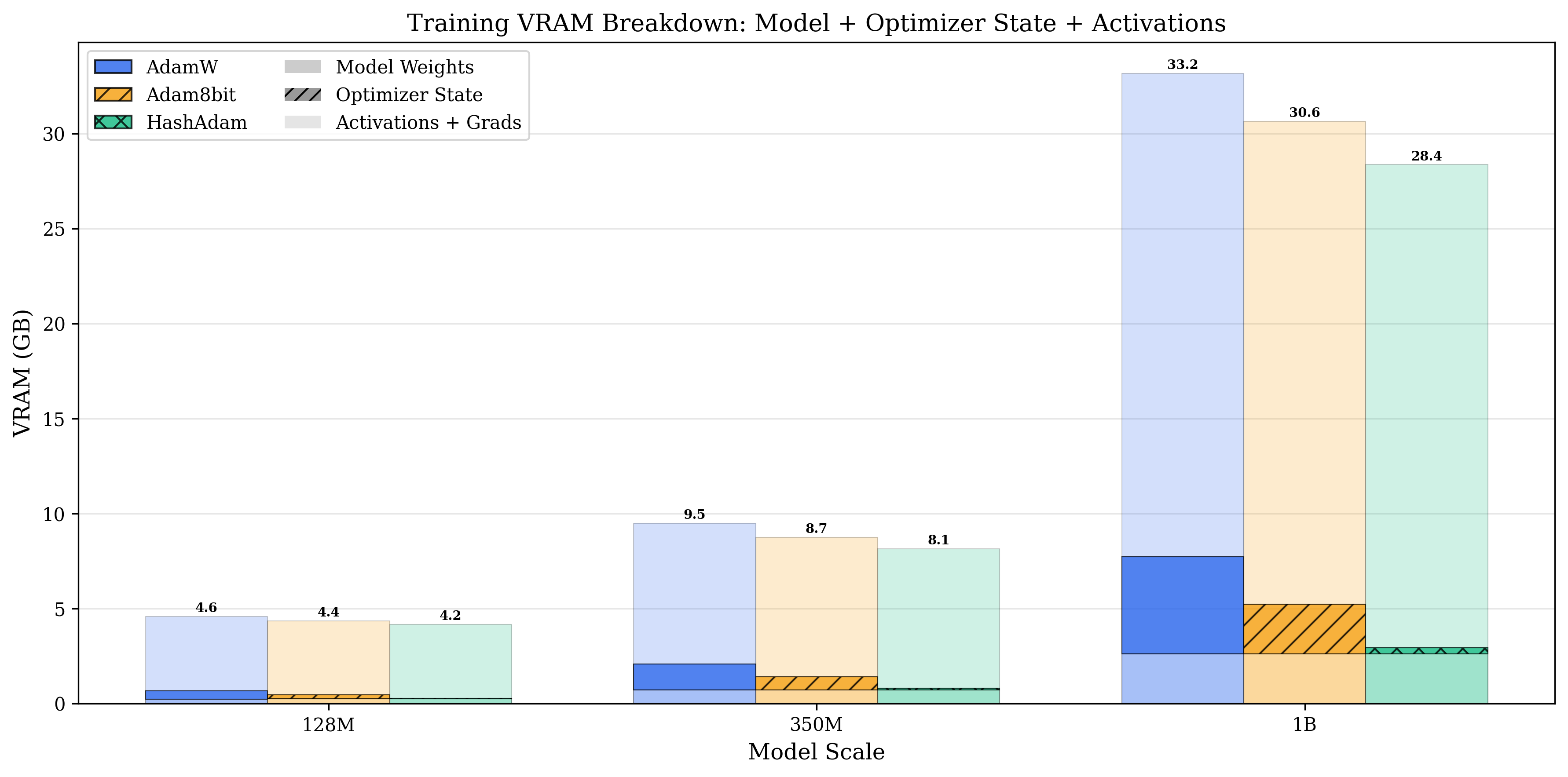 图11.4:Collins内存分解