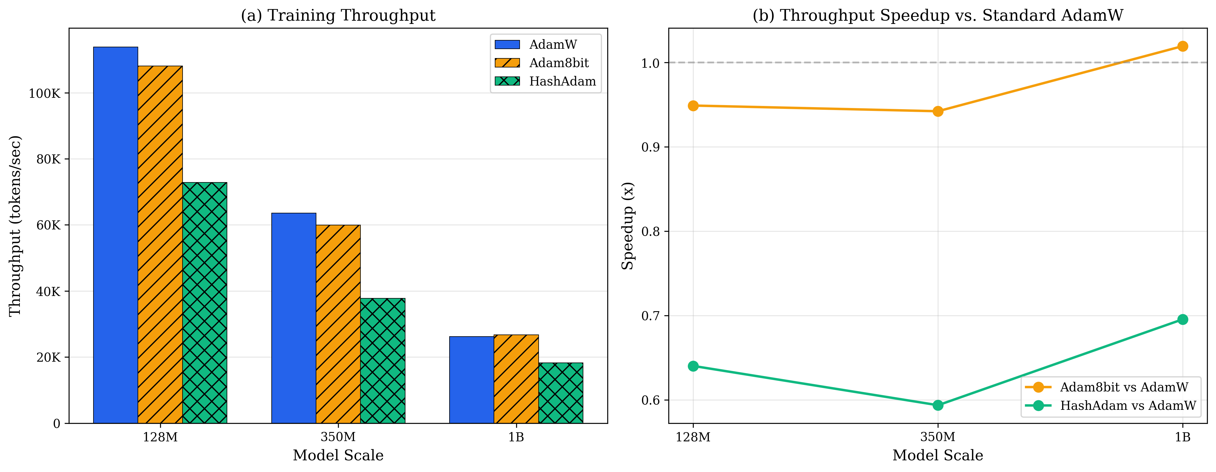 图11.5:Collins吞吐量