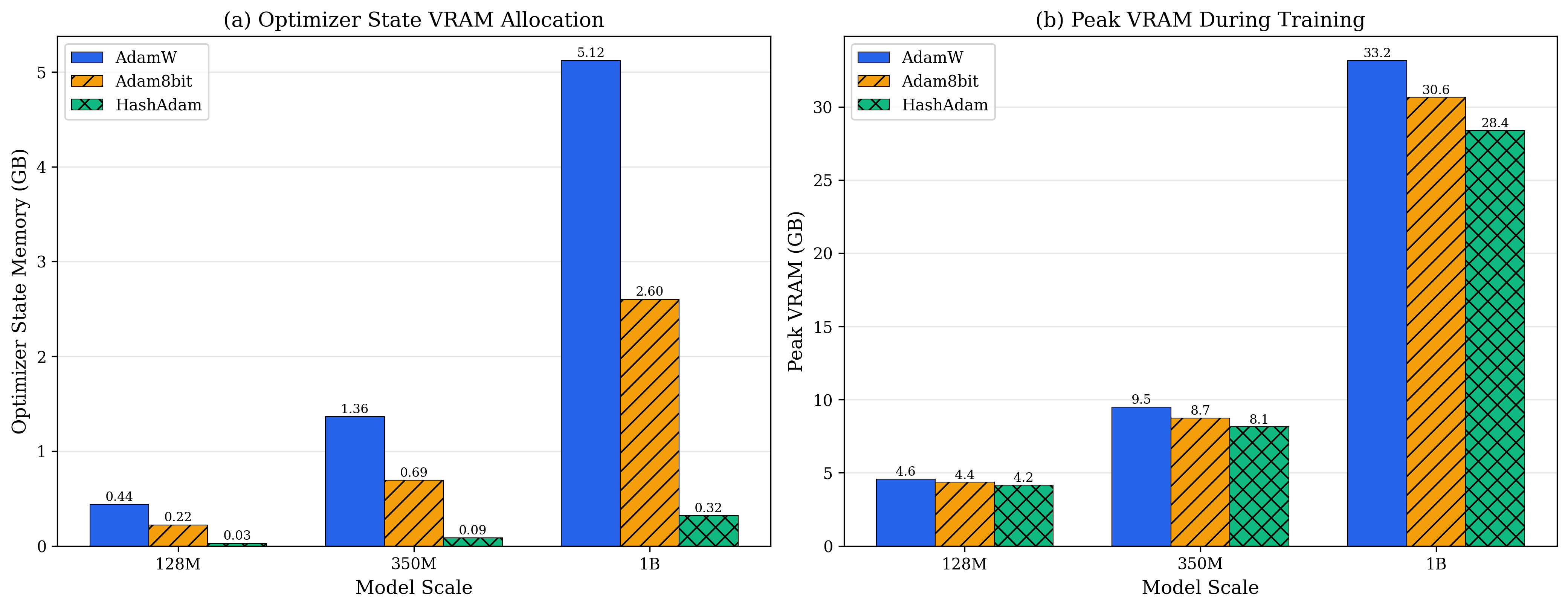 图11.3:Collins VRAM对比