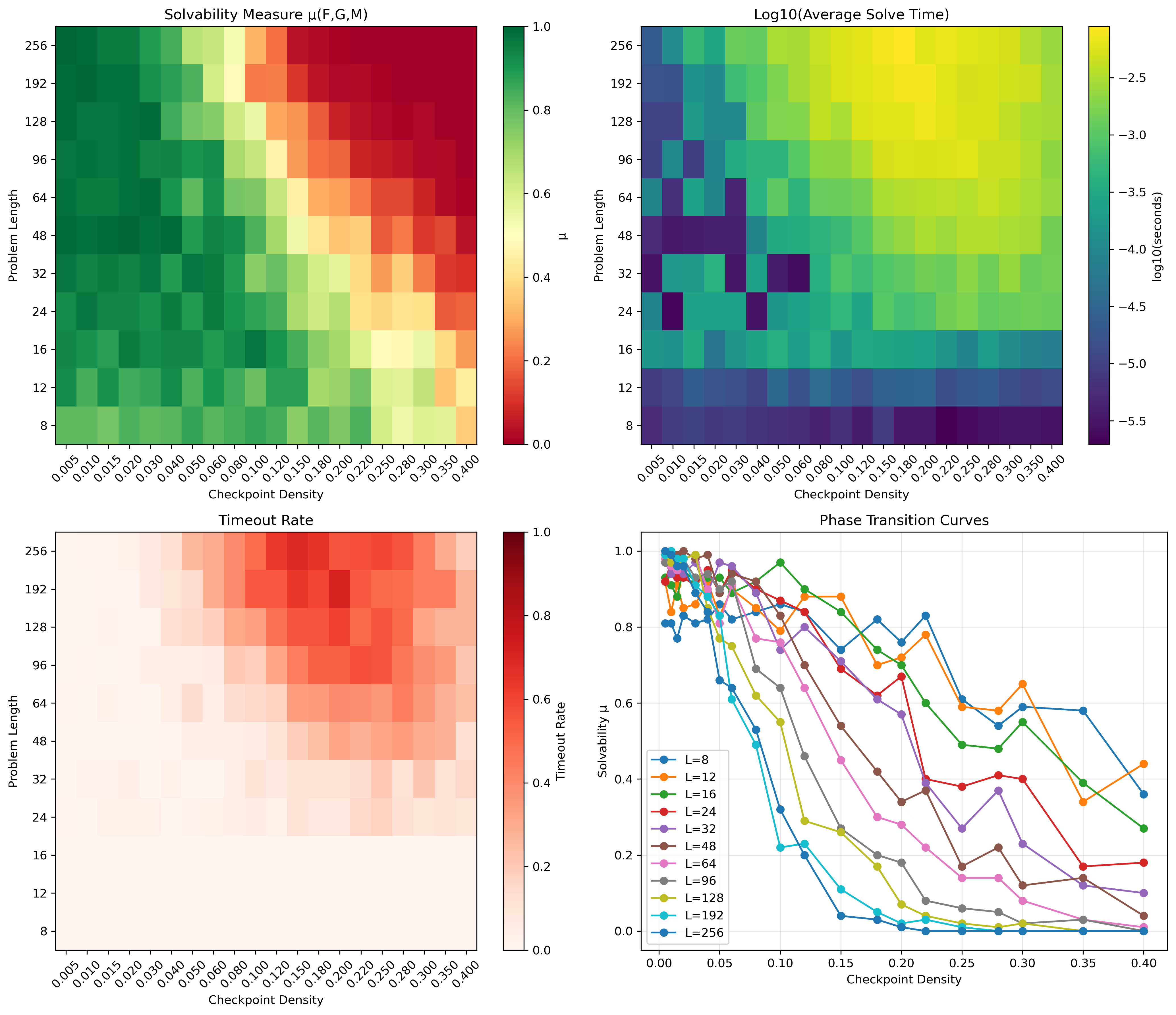 图7.3：μ(L,d)连续相图