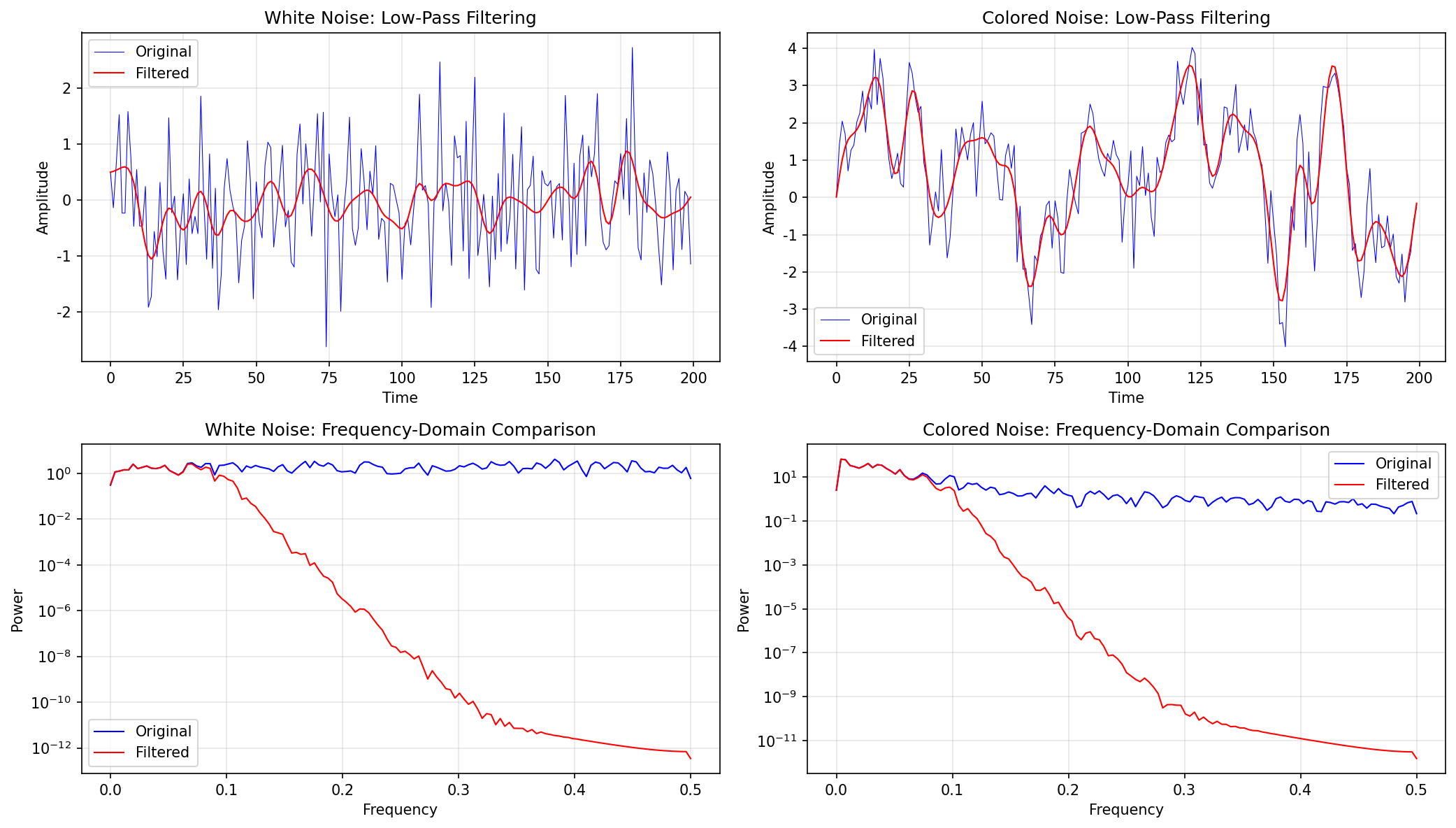 Convolution Effect