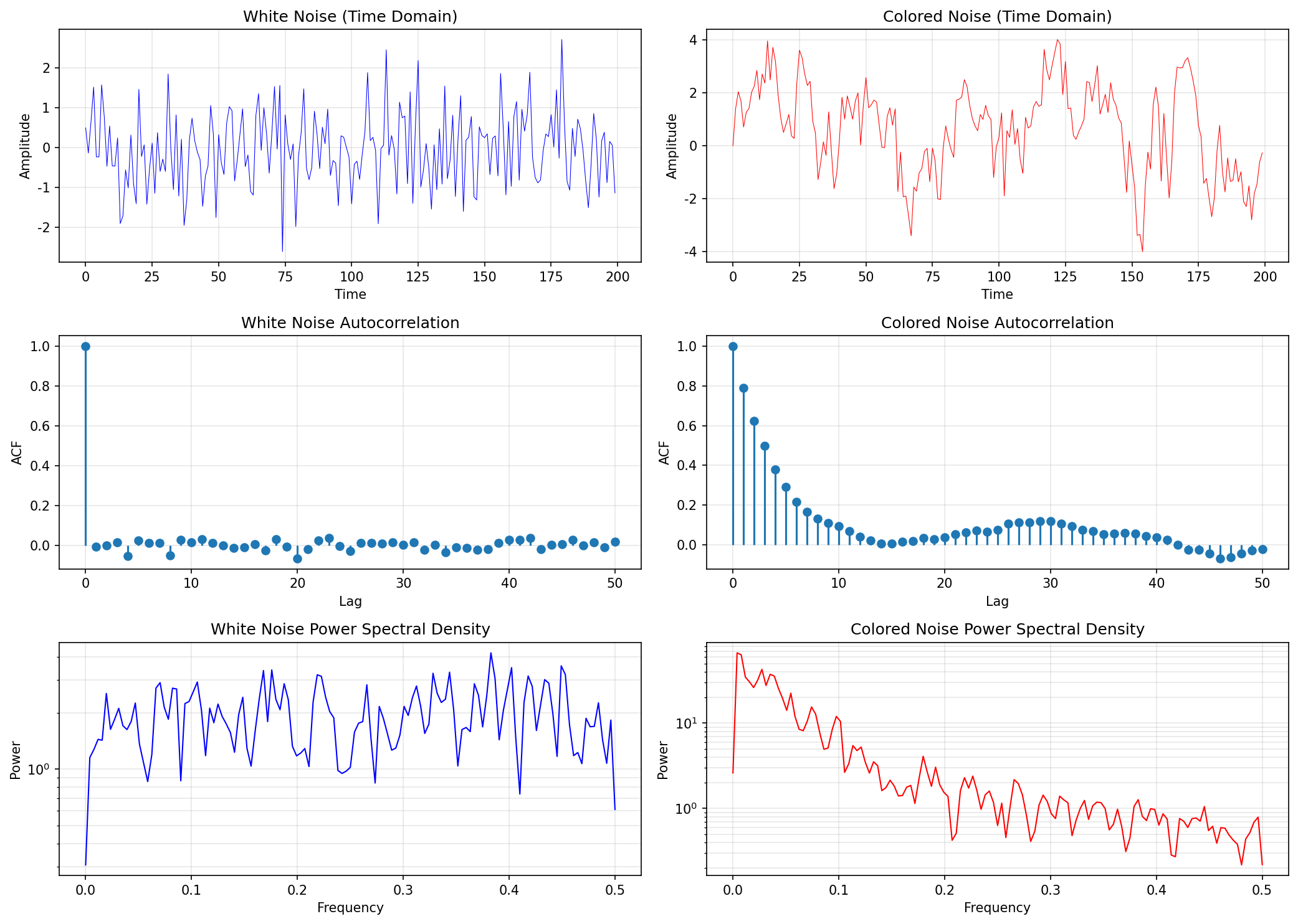Random Signals