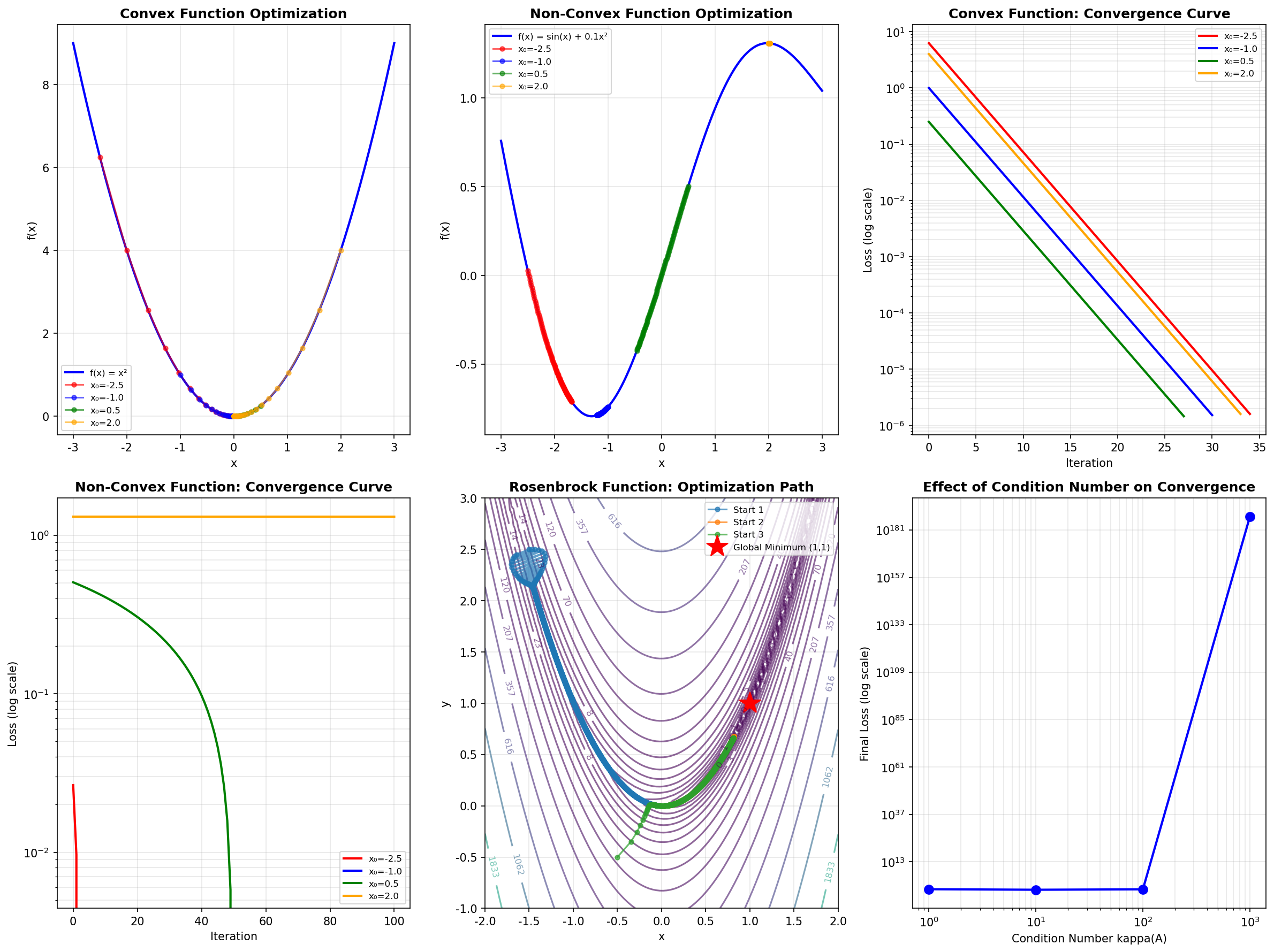 Convex Analysis