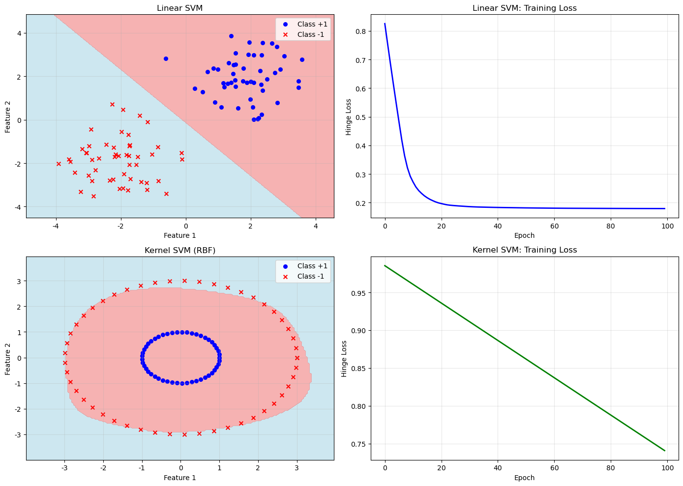 SVM & Kernel Methods