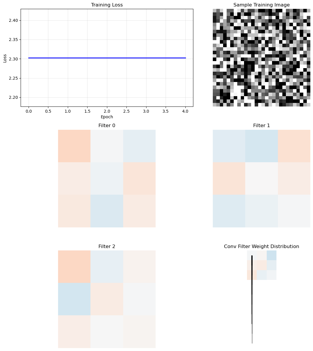 MNIST CNN