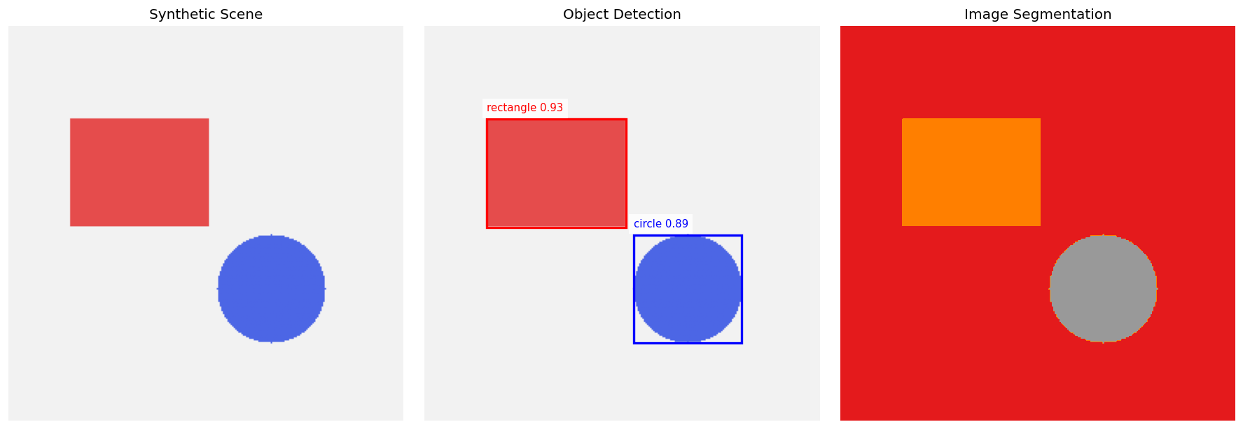 YOLO vs Segmentation