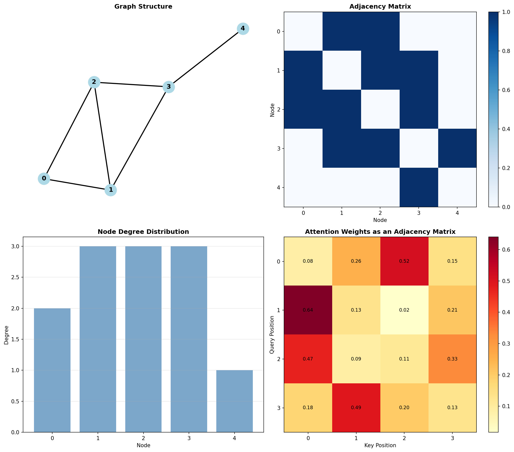 Graph Theory