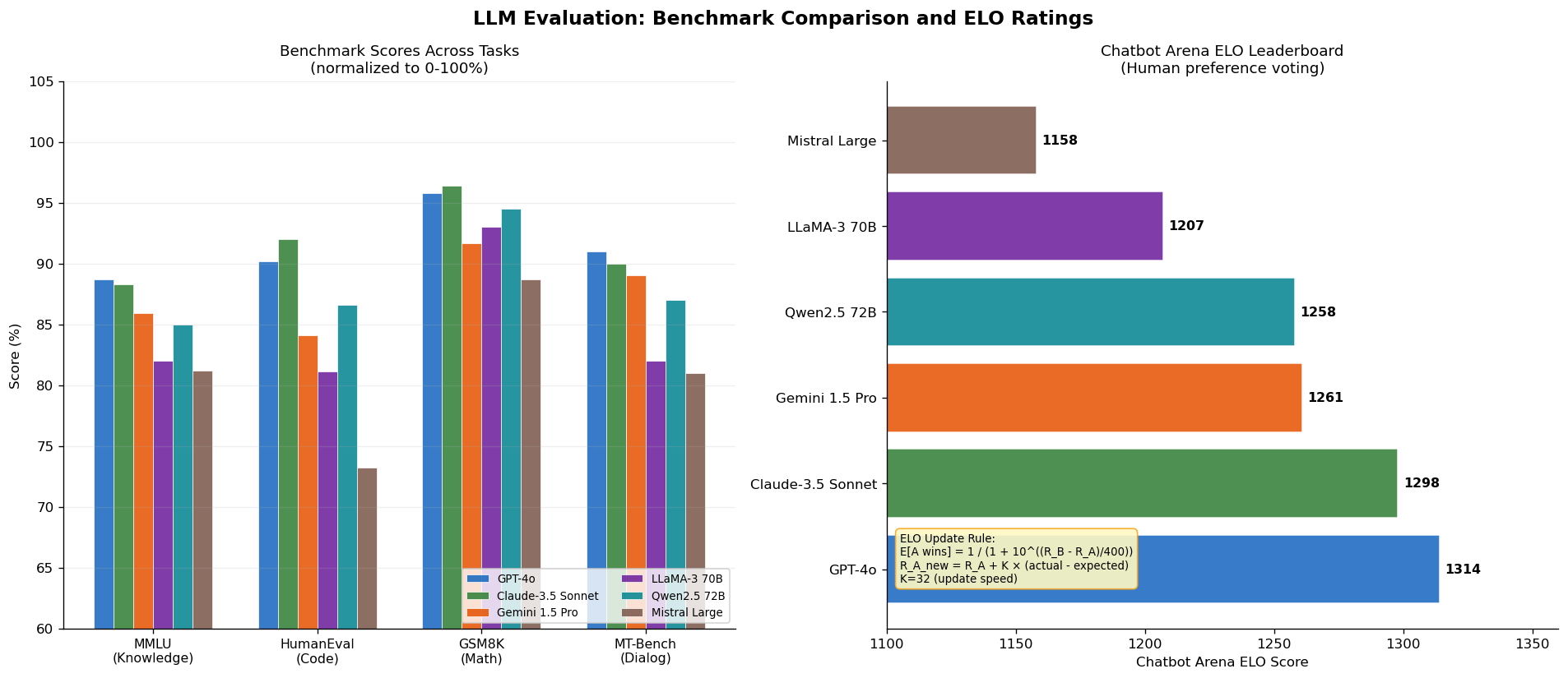 Benchmark Comparison