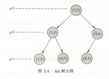 3-1-KD-Tree-Demo.png