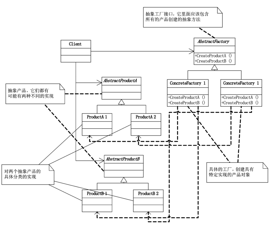 abstract_factory.jpeg (900×767) (datawhalechina.github.io)