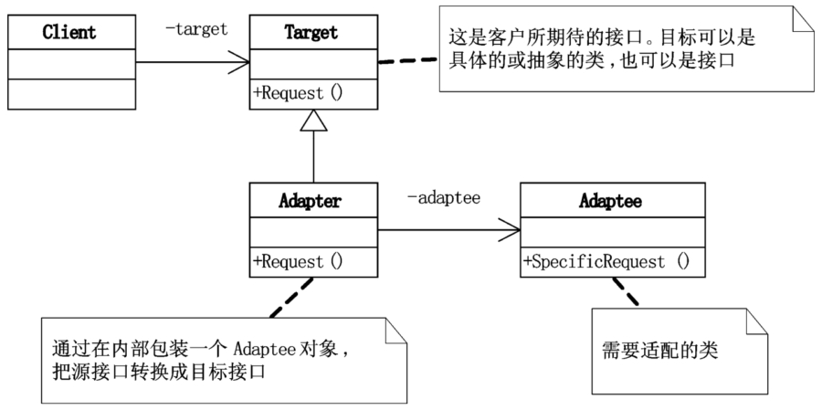 adapter.jpeg (900×449) (datawhalechina.github.io)