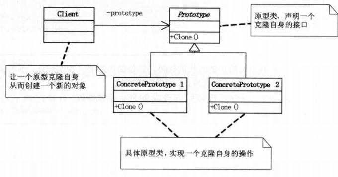 原型模式UML