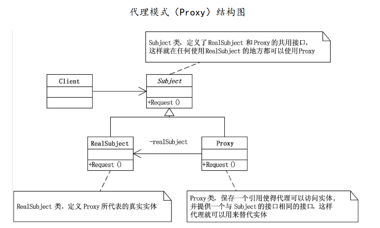 proxyUML.png (1269×762) (datawhalechina.github.io)