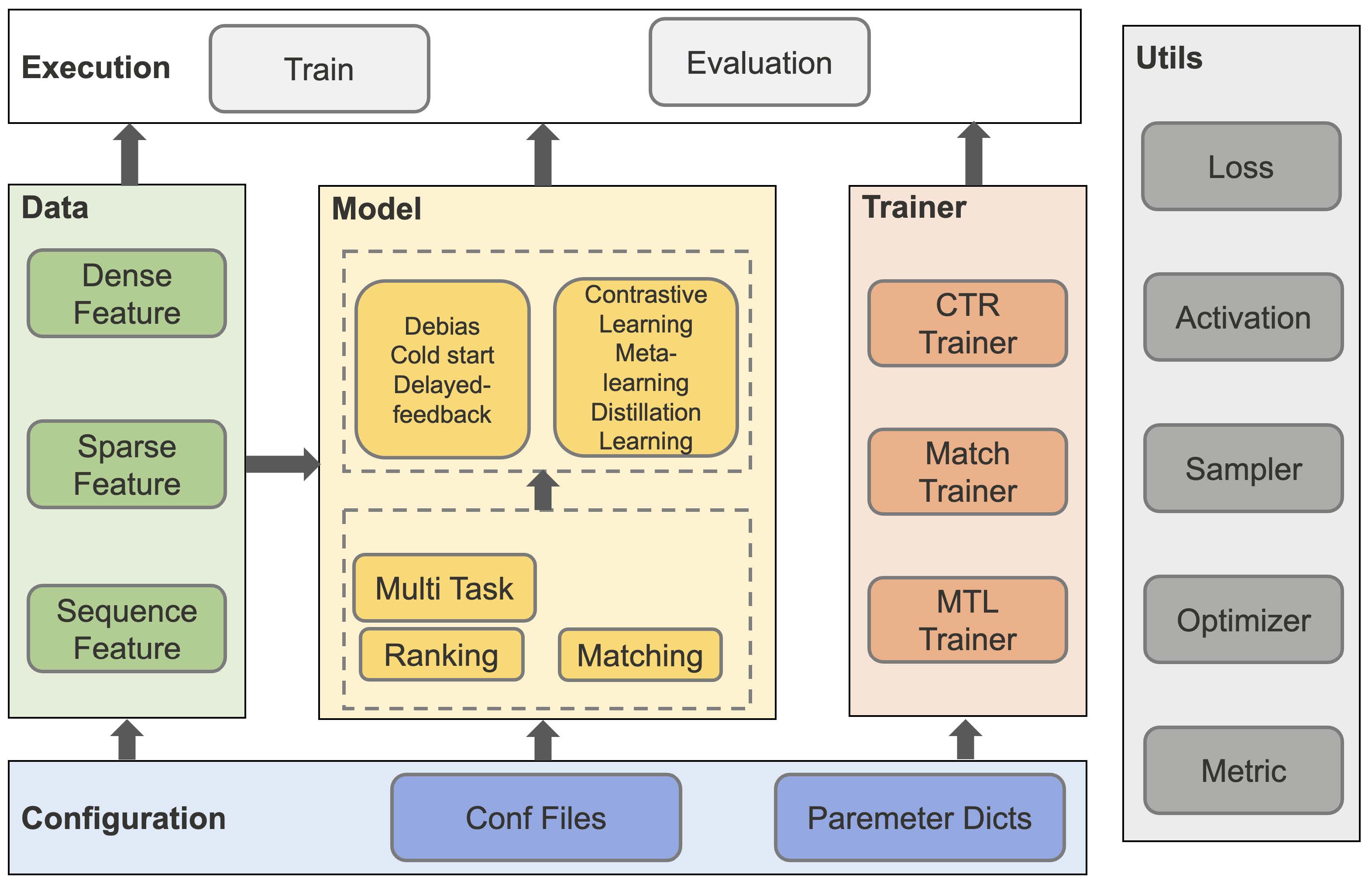 Architecture Design Diagram