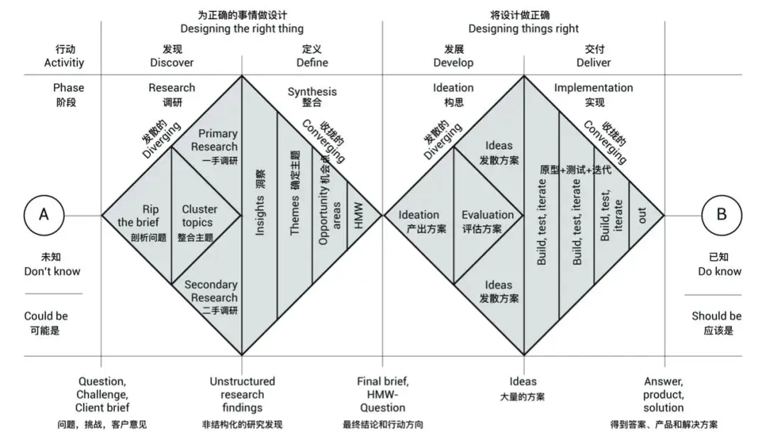 双钻模型示意图