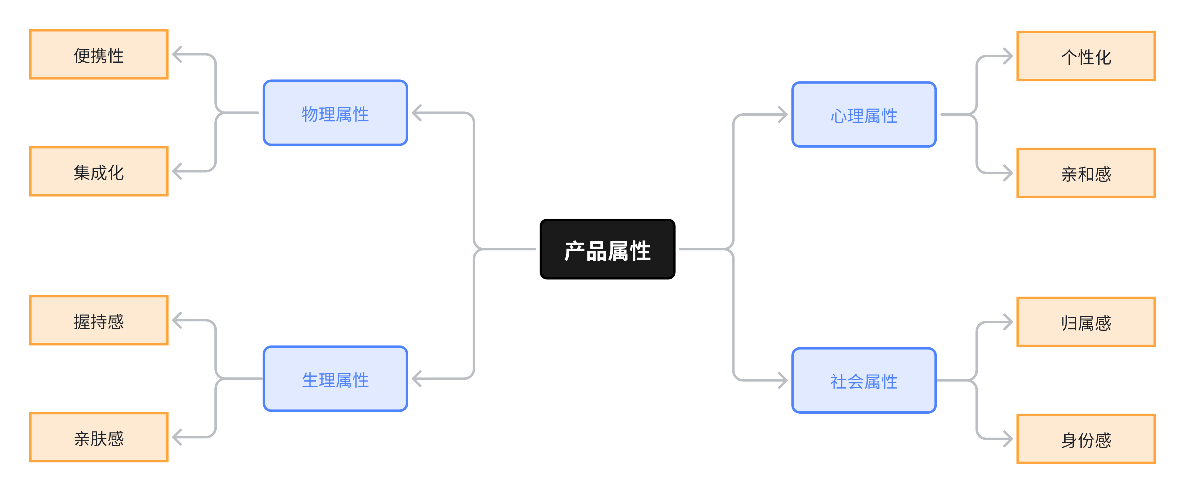 产品设计蓝图绘制指南