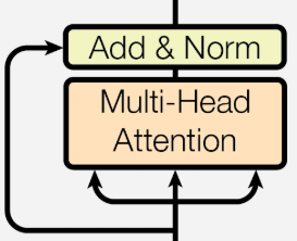 1-3-Add&Norm.png