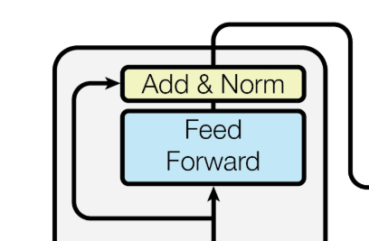 1-4-FeedForward.png