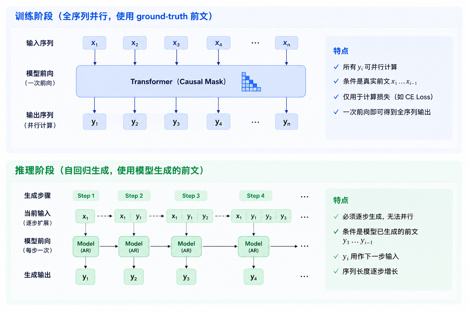 2-1-训练vs推理.png