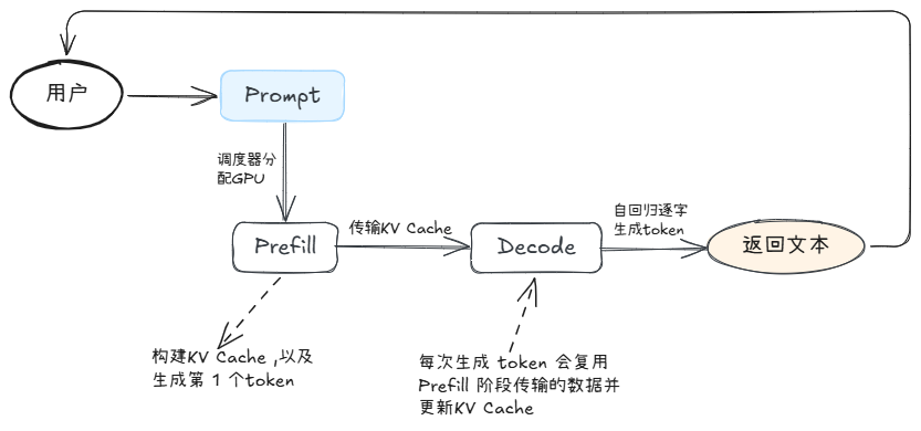 2-3-一个token的生命周期.png