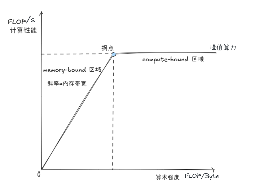 2-5-Rooflinemodel.png